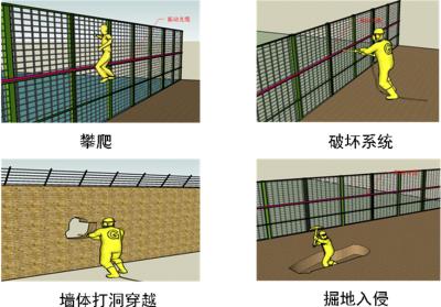 佛山禅城区周界防范报警系统四号