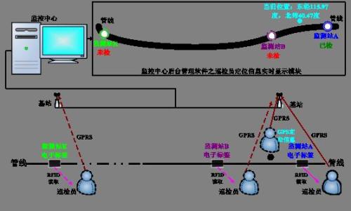 佛山禅城区巡更系统八号