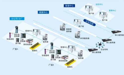 佛山禅城区食堂收费管理系统七号