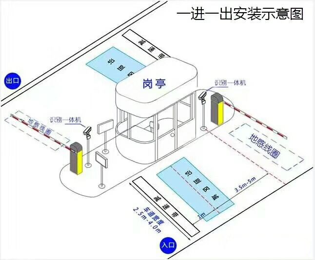 佛山禅城区标准车牌识别系统安装图