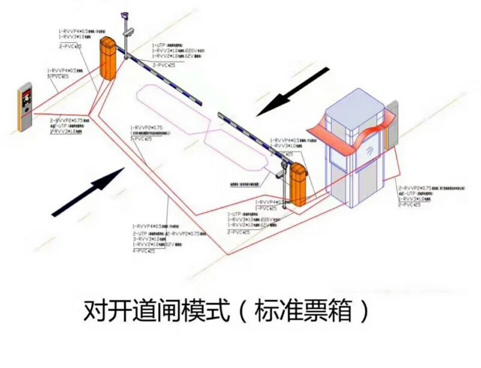 佛山禅城区对开道闸单通道收费系统