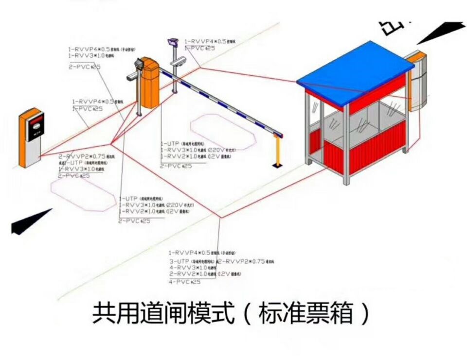 佛山禅城区单通道模式停车系统