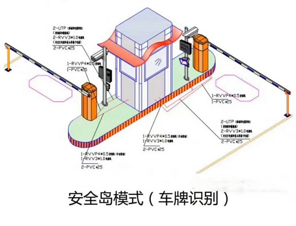 佛山禅城区双通道带岗亭车牌识别