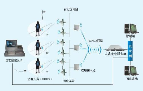 佛山禅城区人员定位系统一号