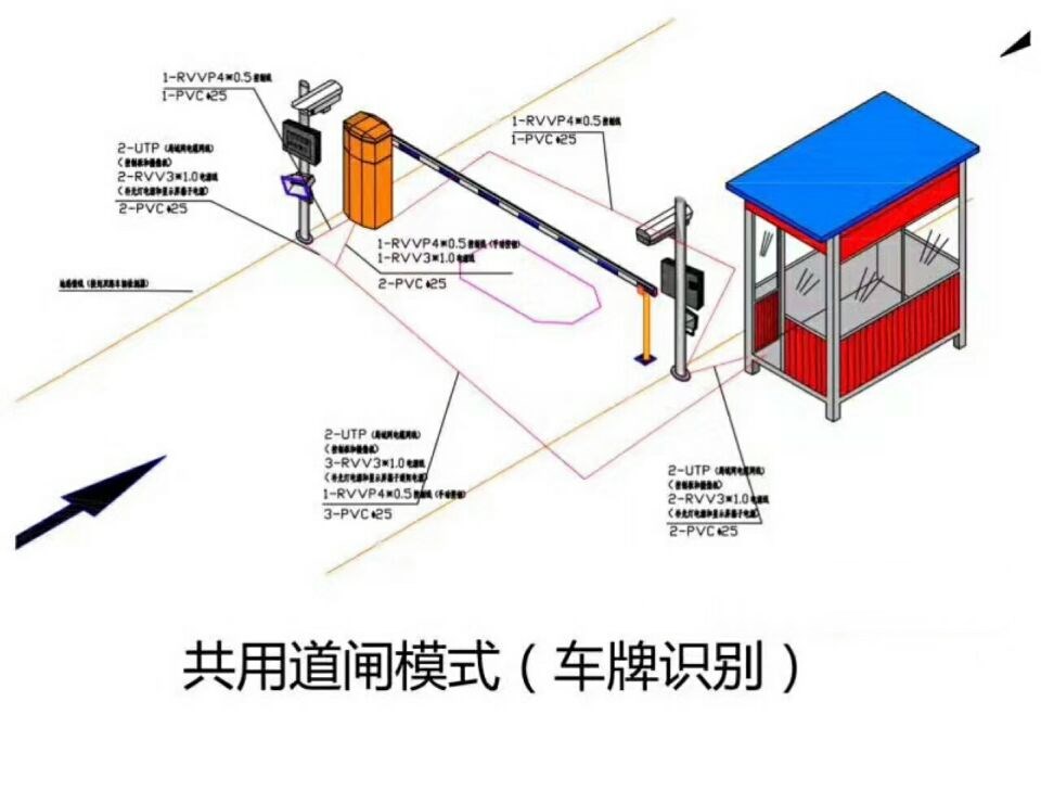 佛山禅城区单通道车牌识别系统施工