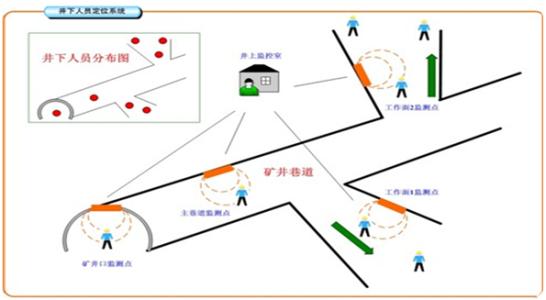 佛山禅城区人员定位系统七号