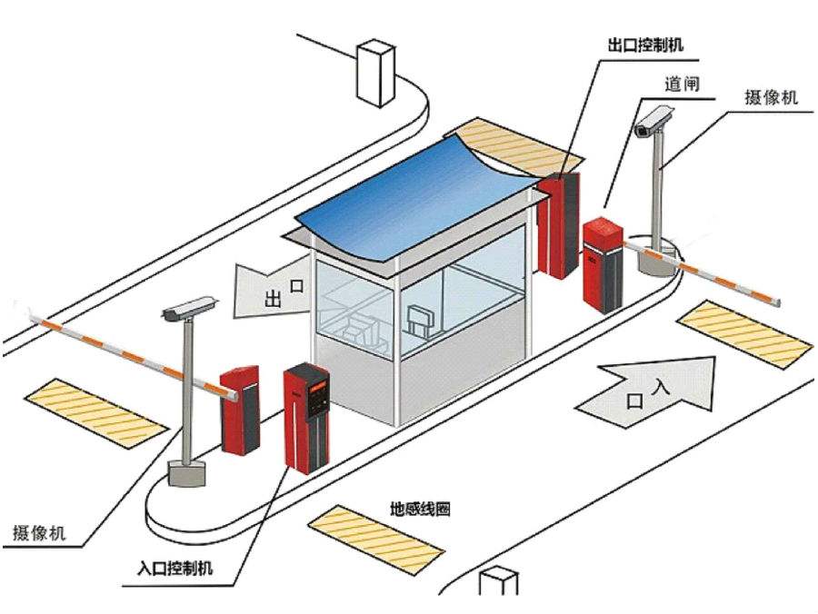 佛山禅城区标准双通道刷卡停车系统安装示意